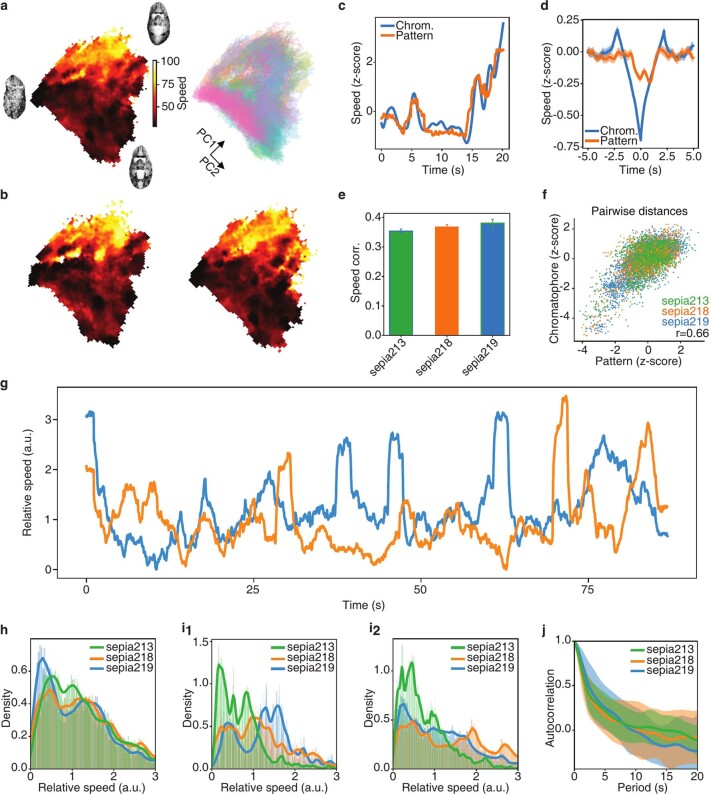 Extended Data Fig. 5