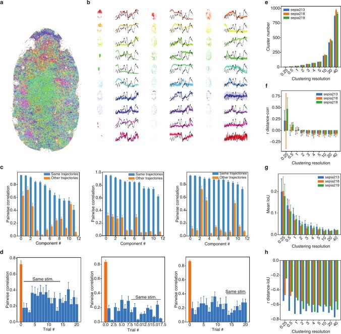 Extended Data Fig. 6