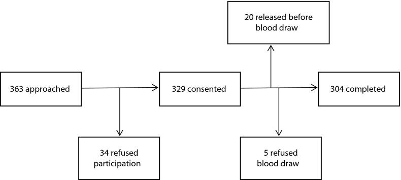 FIGURE 1—