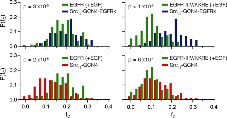 Figure 7—figure supplement 1.