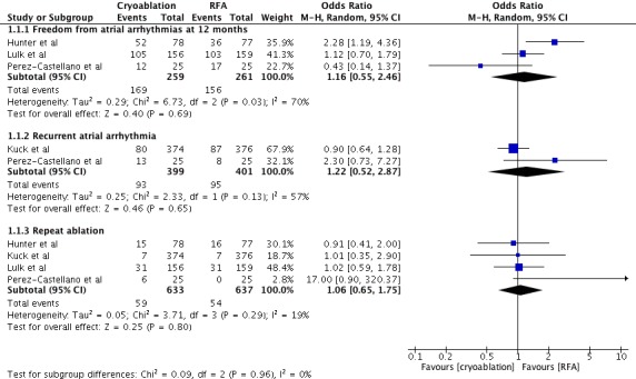 Supplementary Figure 2.