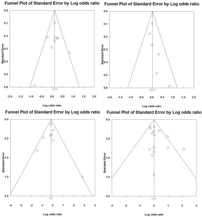 Supplementary Figure 1.