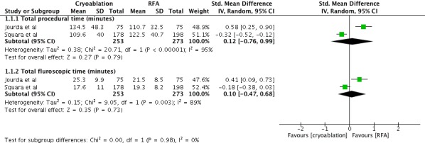 Supplementary Figure 6.