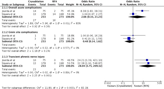 Supplementary Figure 7.