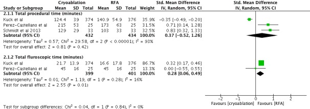 Supplementary Figure 3.