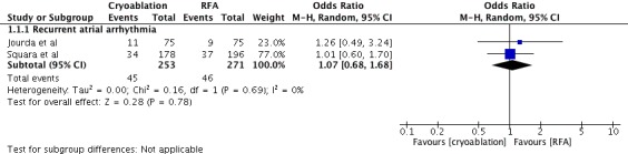 Supplementary Figure 5.