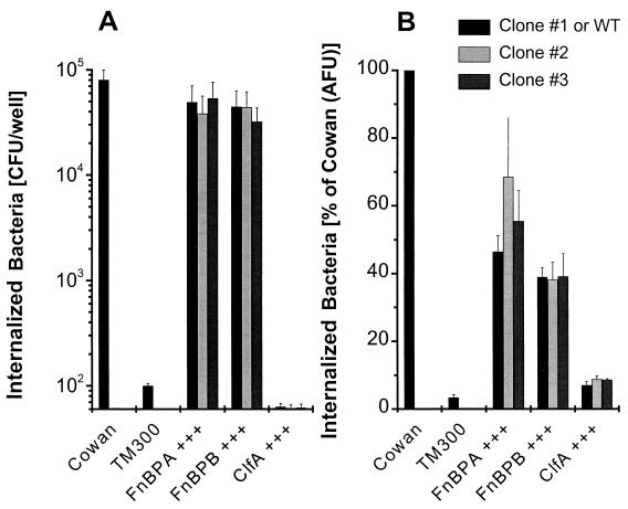 FIG. 4