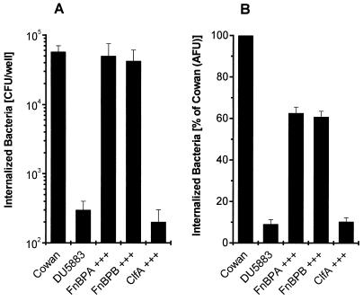 FIG. 1