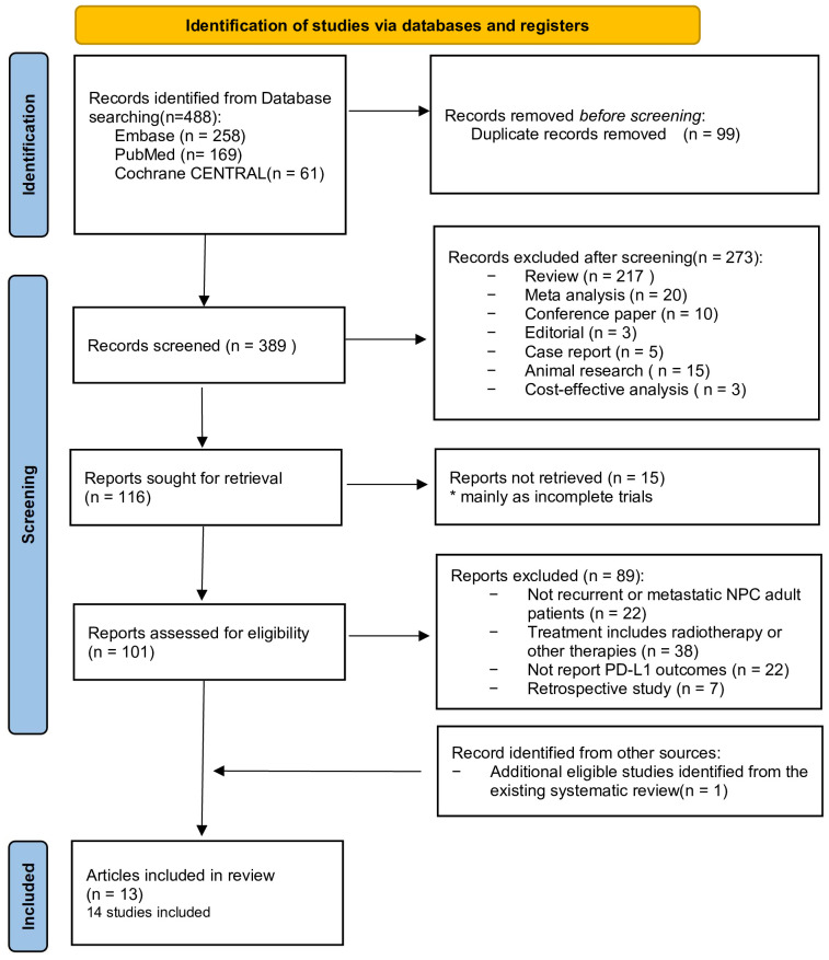 Figure 1