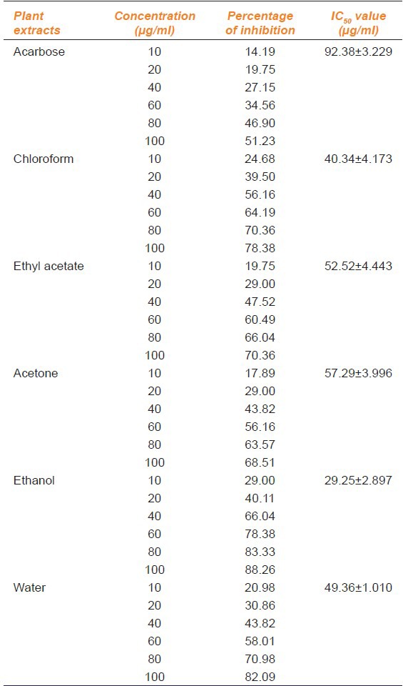 graphic file with name IJPharm-46-350-g001.jpg