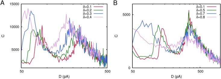 Fig 9