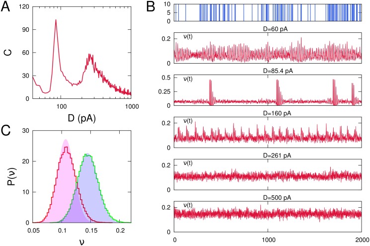 Fig 12