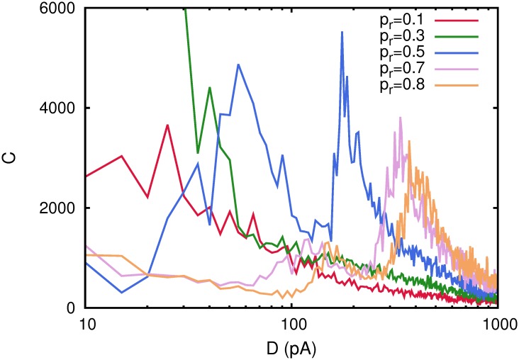 Fig 11