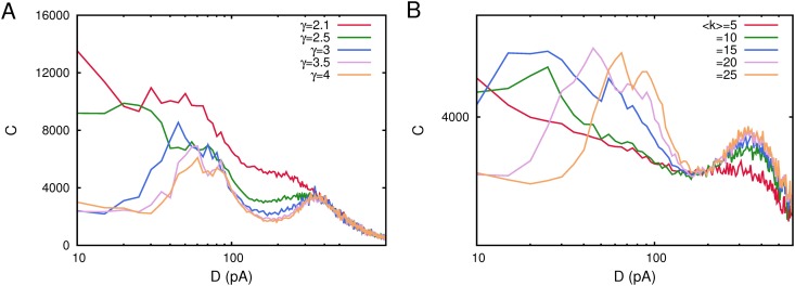 Fig 10