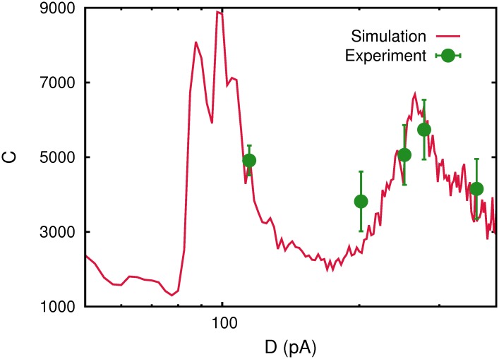 Fig 13