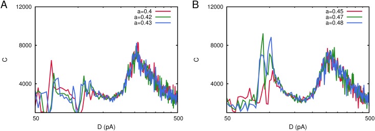 Fig 8