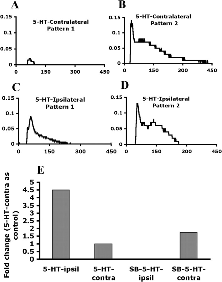 Figure 9.