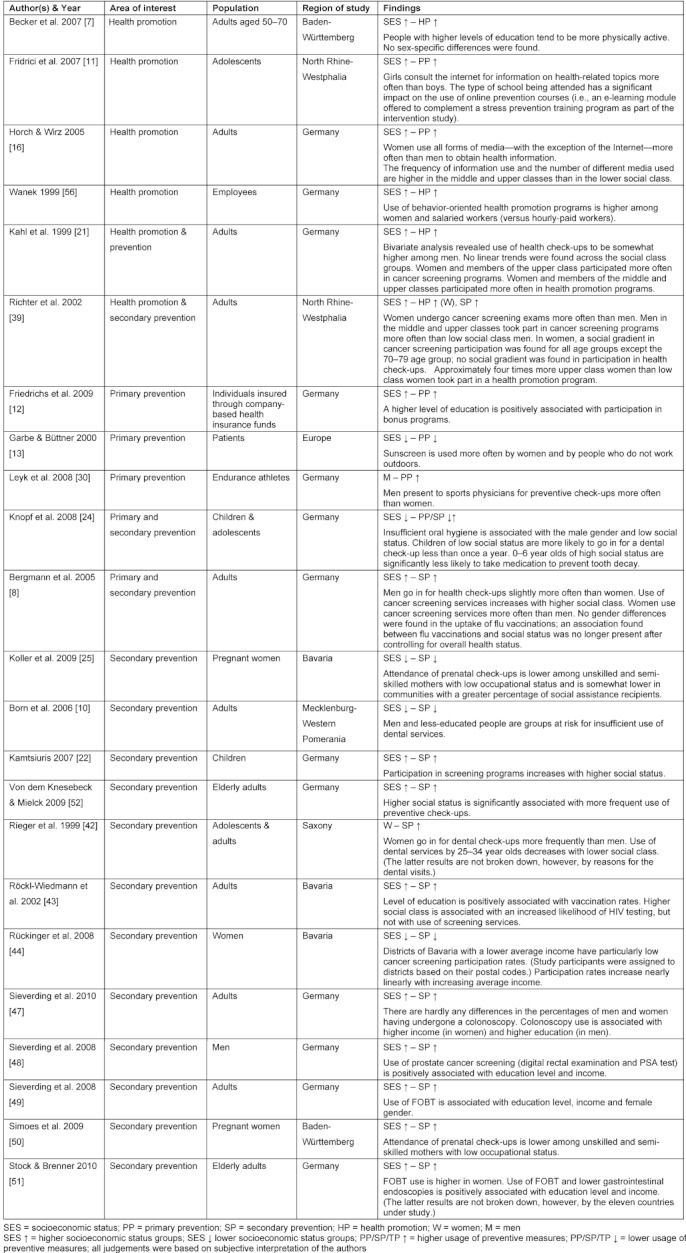 Table 3