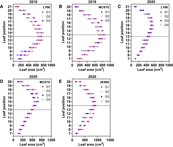 Figure 3.