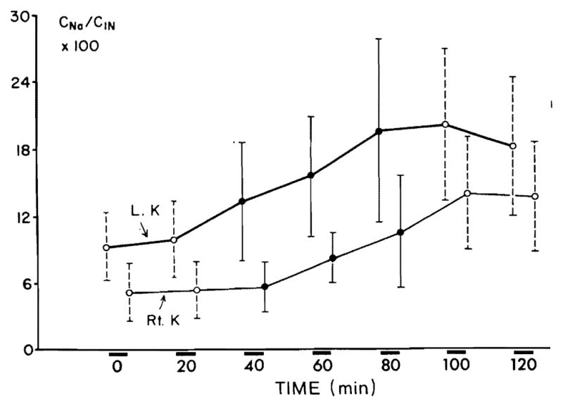 FIG. 6