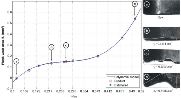 Figure 9.