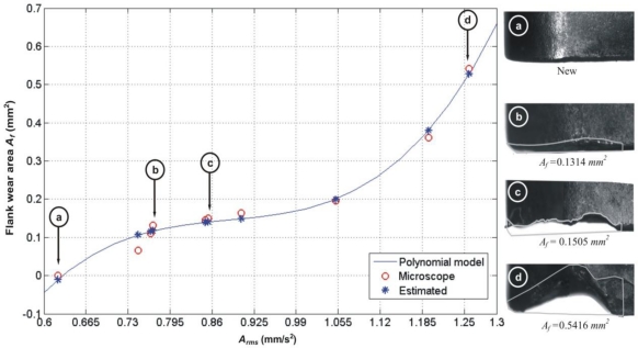 Figure 8.