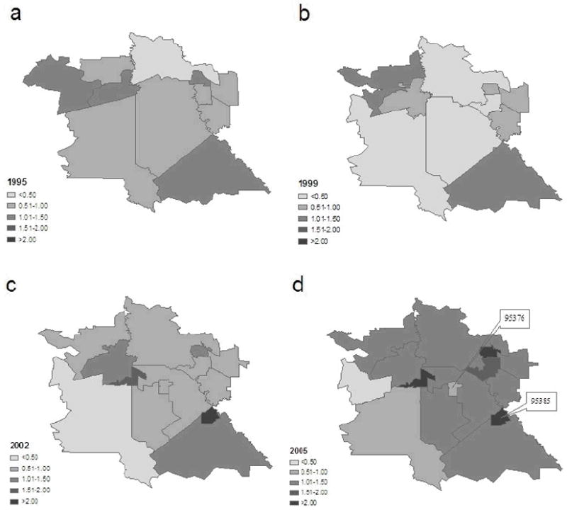 Figure 6