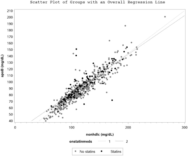 Figure 1C