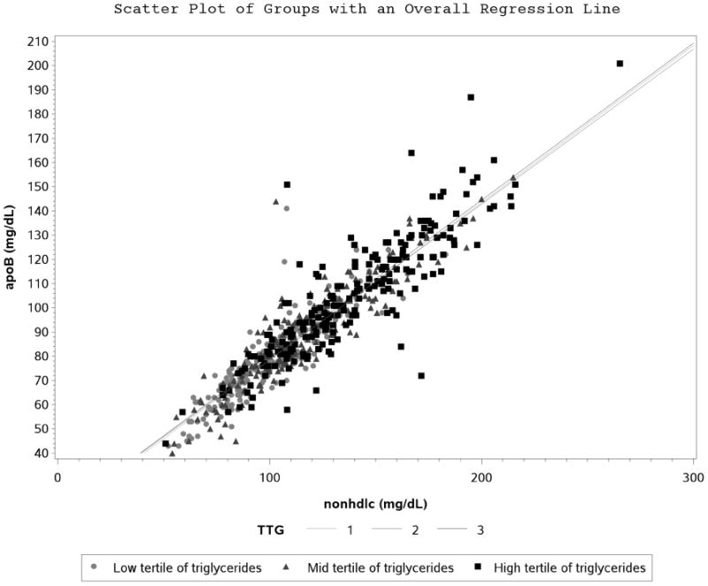 Figure 1B