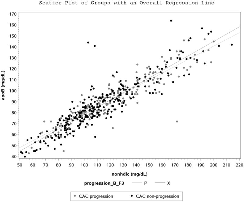 Figure 1A