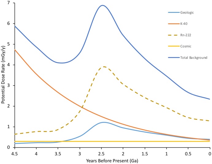 FIGURE 1