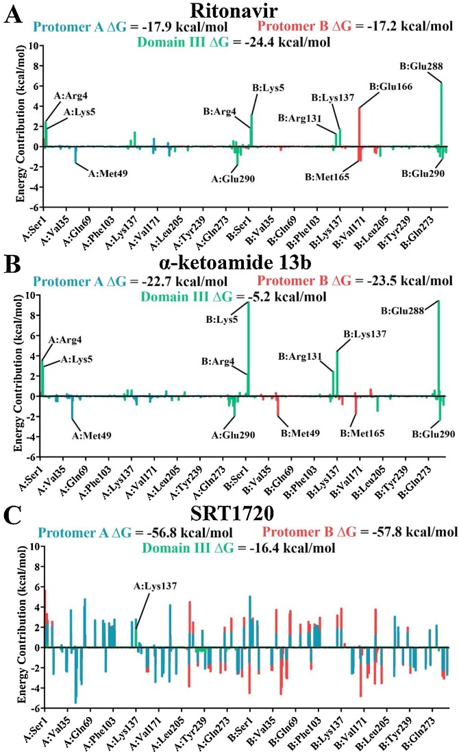 Fig. 8