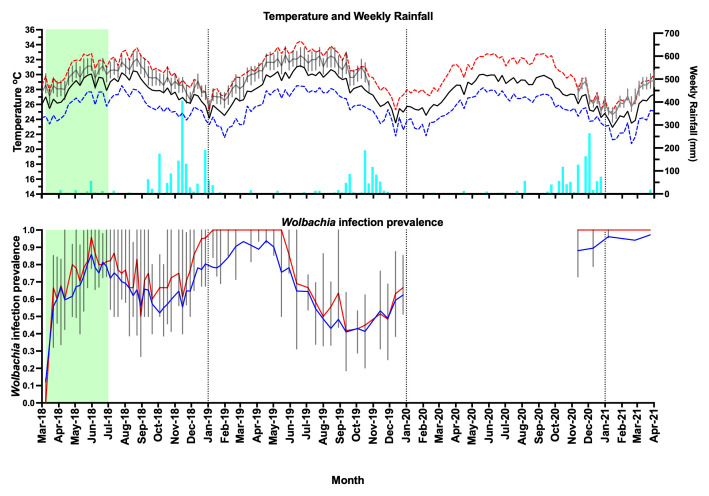 Figure 7. 