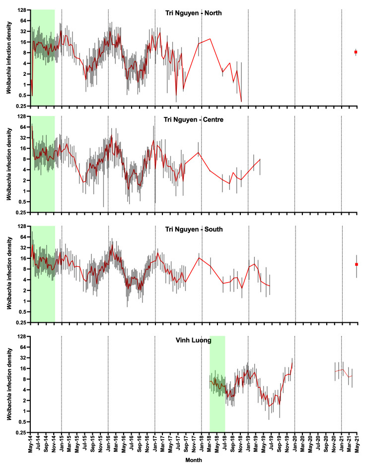 Figure 12. 