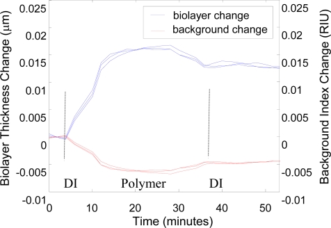 Figure 9.