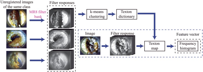 Fig 4