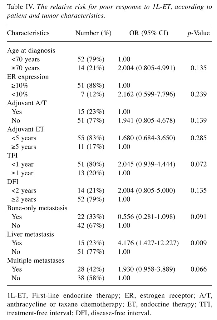 graphic file with name in_vivo-33-285-i0002.jpg