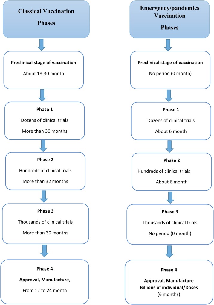 Chart 2