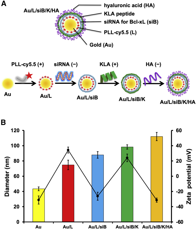 Figure 3