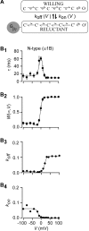 F<sc>igure</sc> 2.
