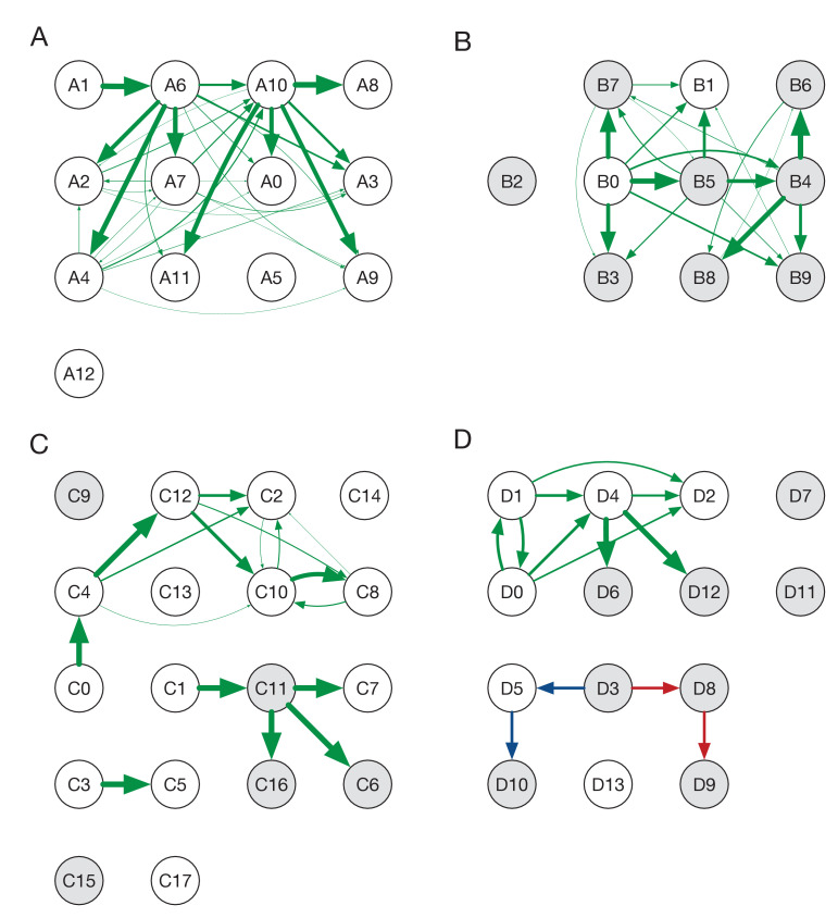 Figure 2—figure supplement 2.