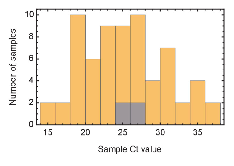 Figure 4—figure supplement 2.