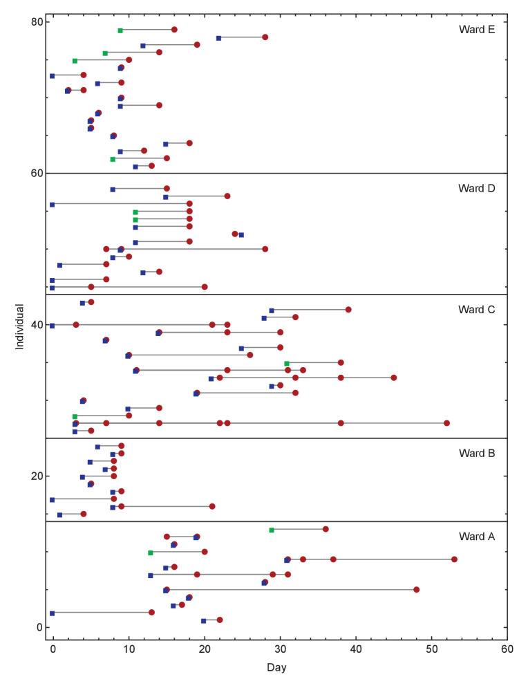 Figure 5.