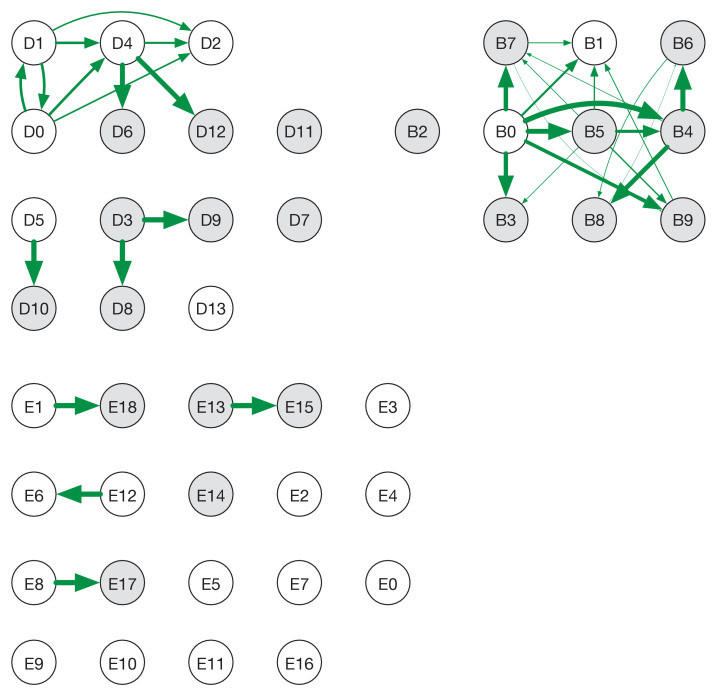 Figure 5—figure supplement 1.