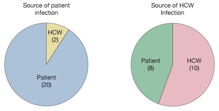 Figure 2—figure supplement 1.