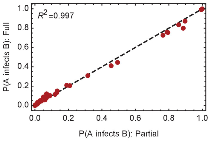 Figure 5—figure supplement 5.