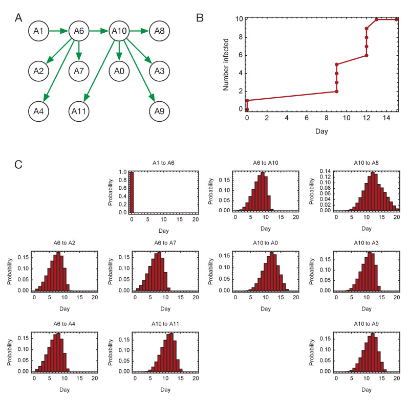 Figure 4—figure supplement 3.