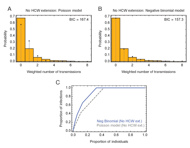 Figure 5—figure supplement 2.