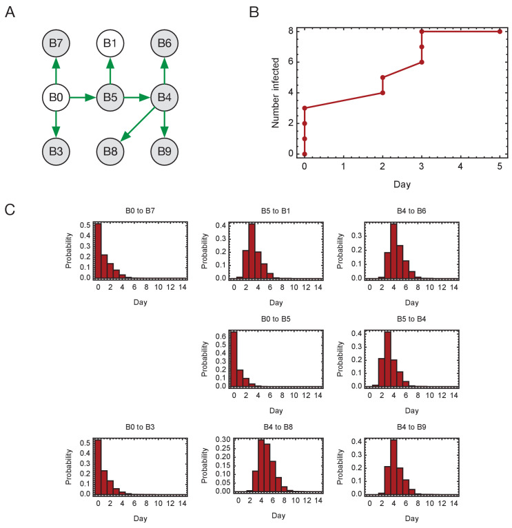 Figure 4—figure supplement 4.