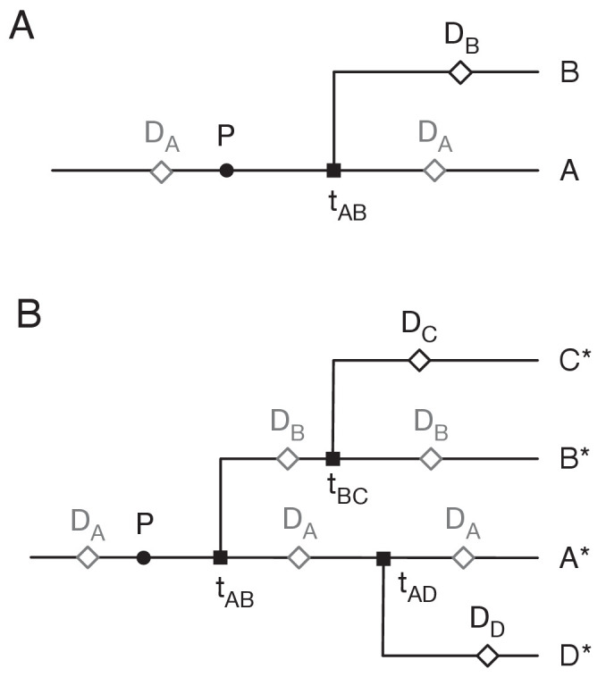 Figure 5—figure supplement 3.